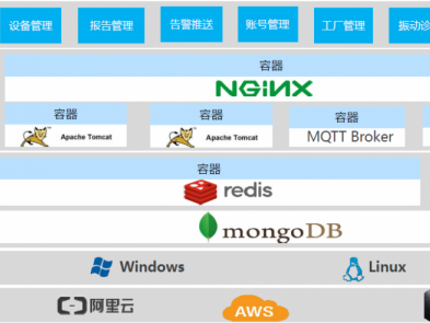 全智慧型機電健康管理系統