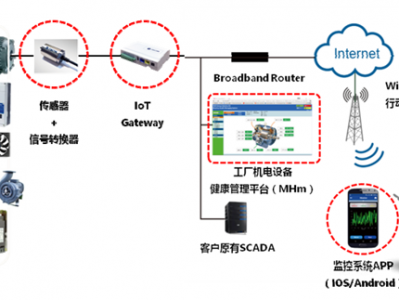 MMK-Z-4000智能振動溫度遠程在線監測系統
