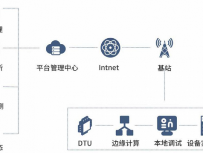 電機振動遠程在線監測與預警系統