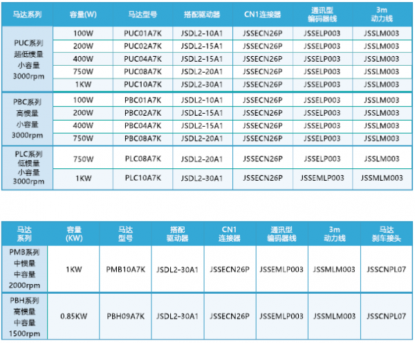 JSDL2伺服驅動器配件.png